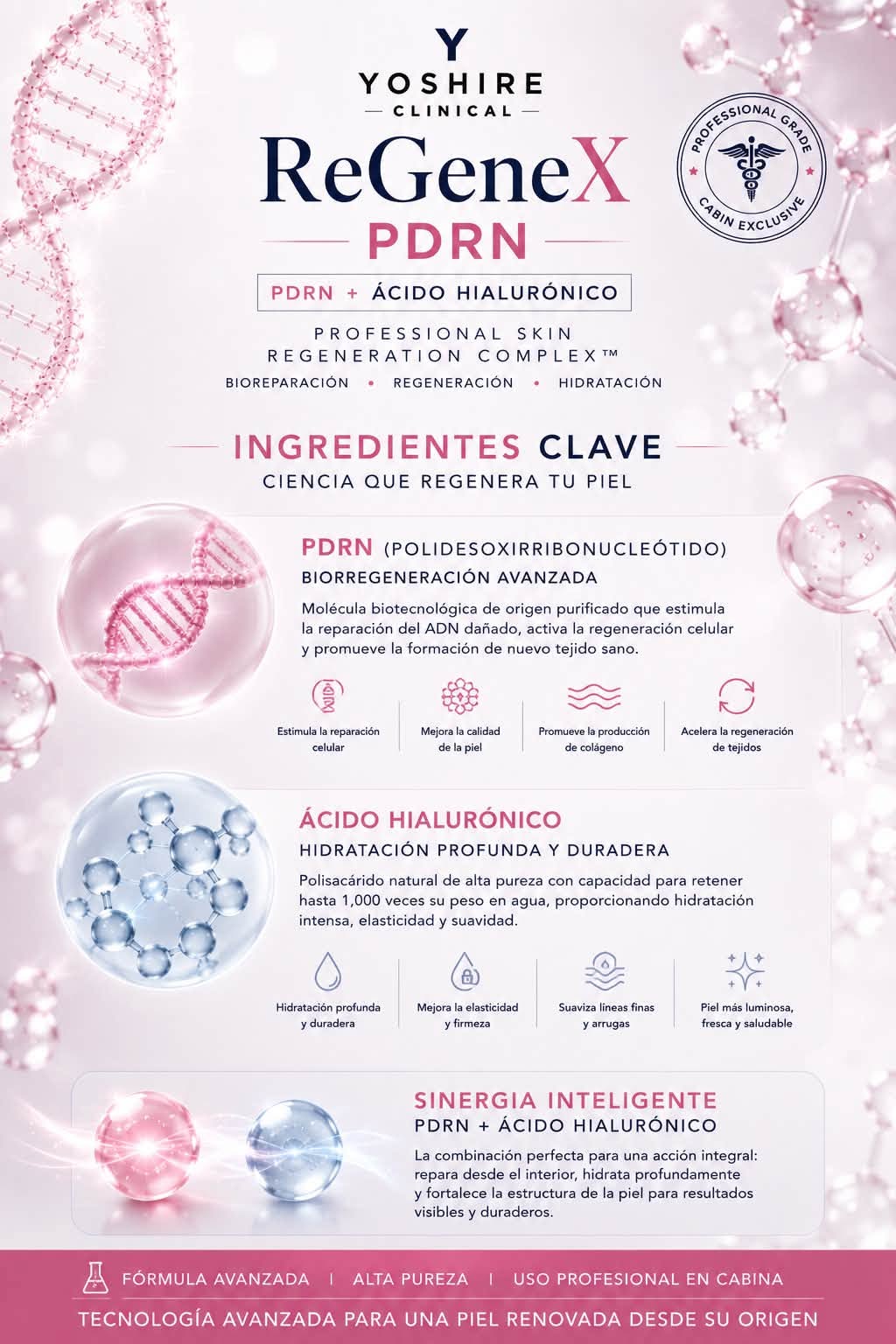 Kit PDRN — 5 Sérums