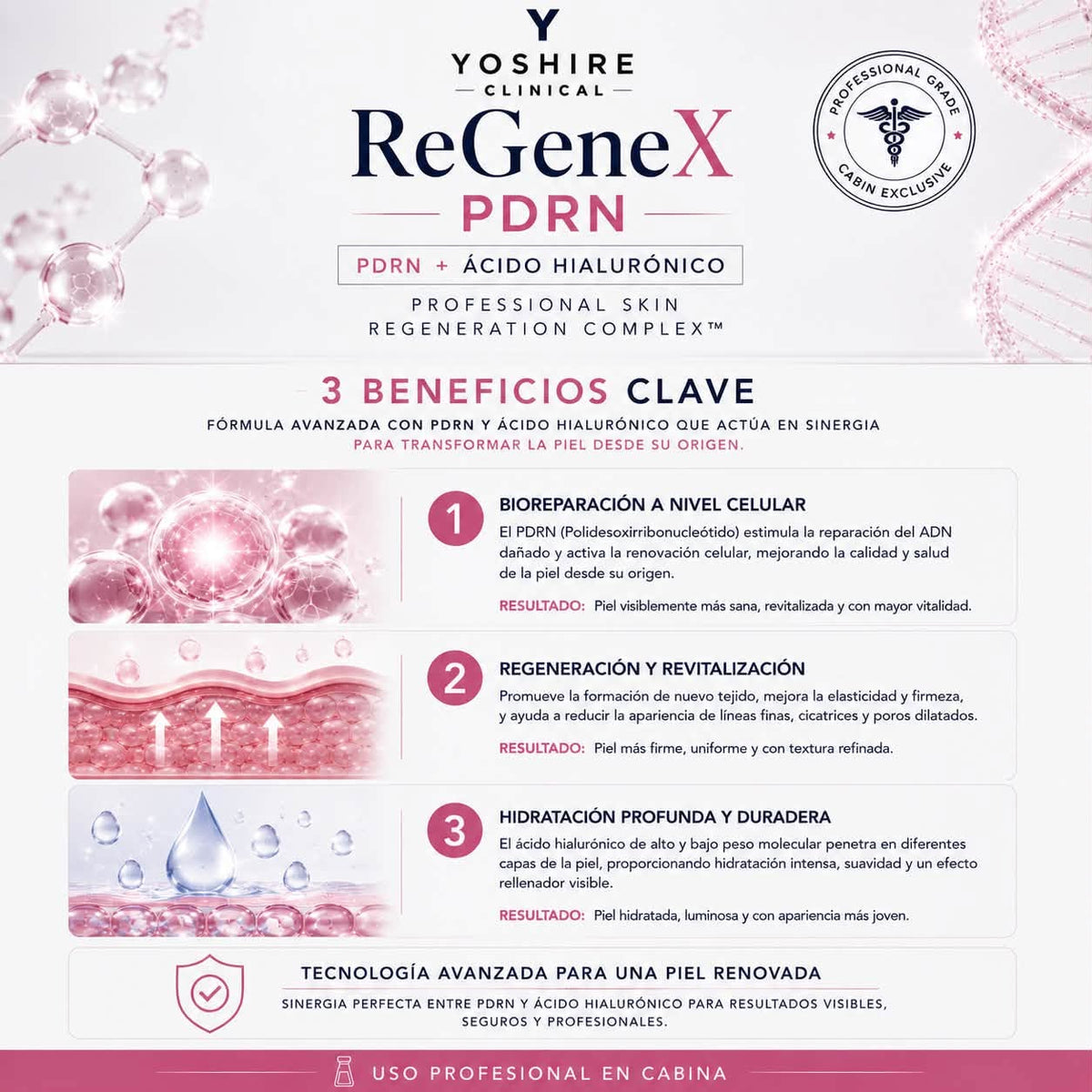 Kit PDRN — 5 Sérums