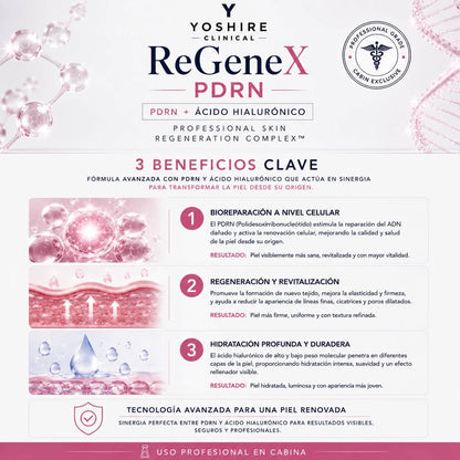 Kit PDRN — 5 Sérums